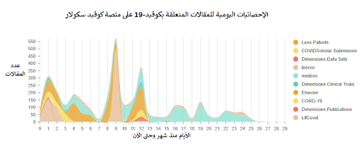 كوفيد سكولار