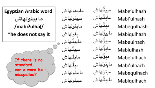 تطبيقات الذكاء الاصطناعي واللغة العربية 3