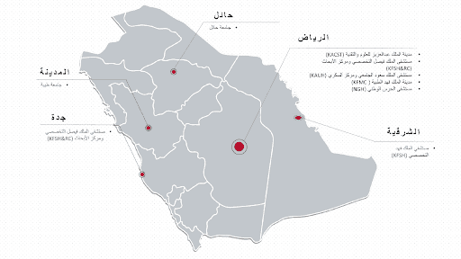 مشروع الجينوم البشري السعودي