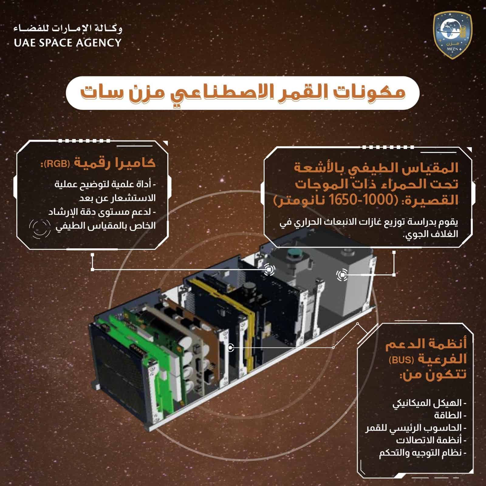 مشروع استكشاف القمر إطلاق مزن سات