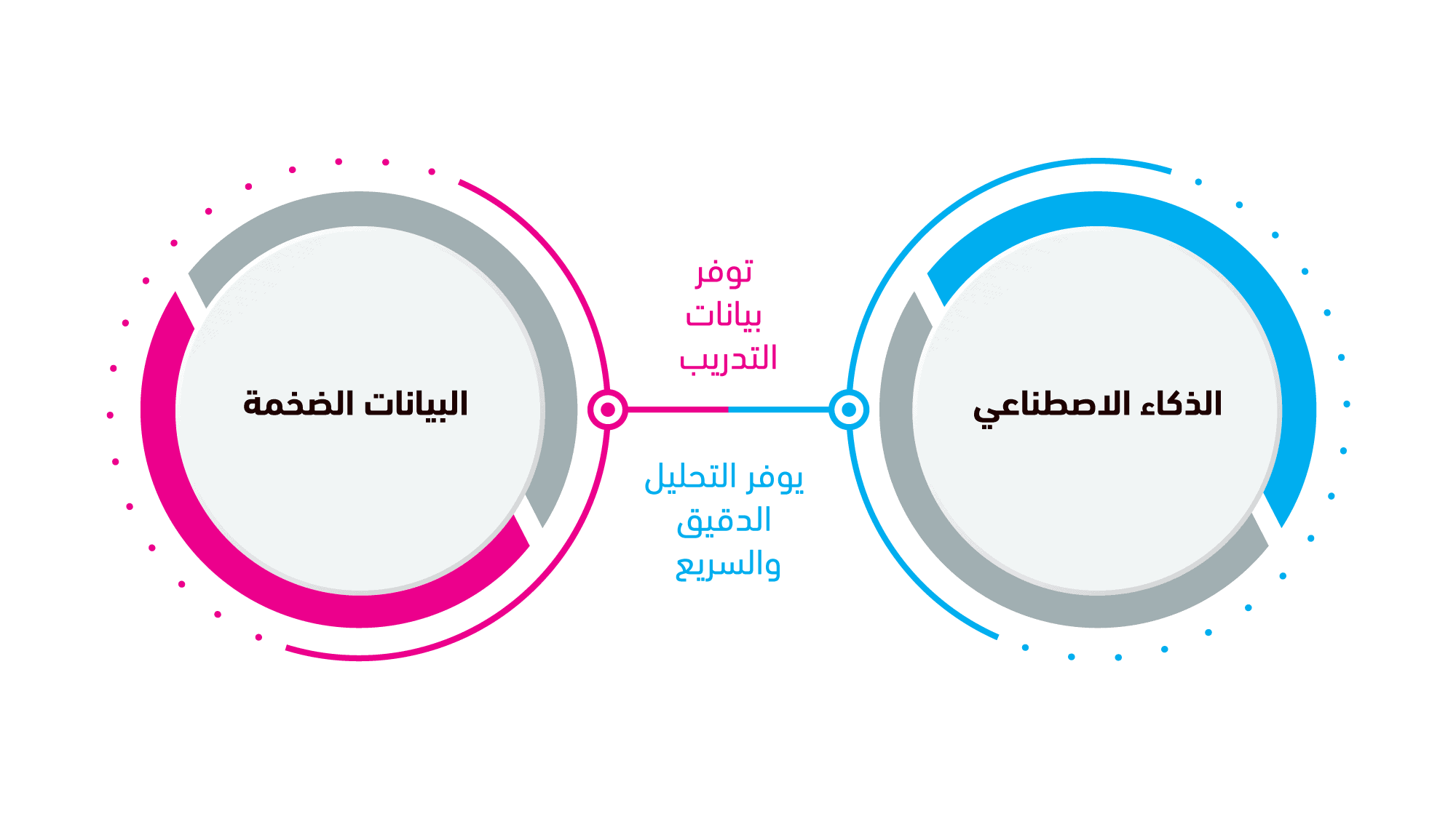 سلسلة الذكاء الاصطناعي