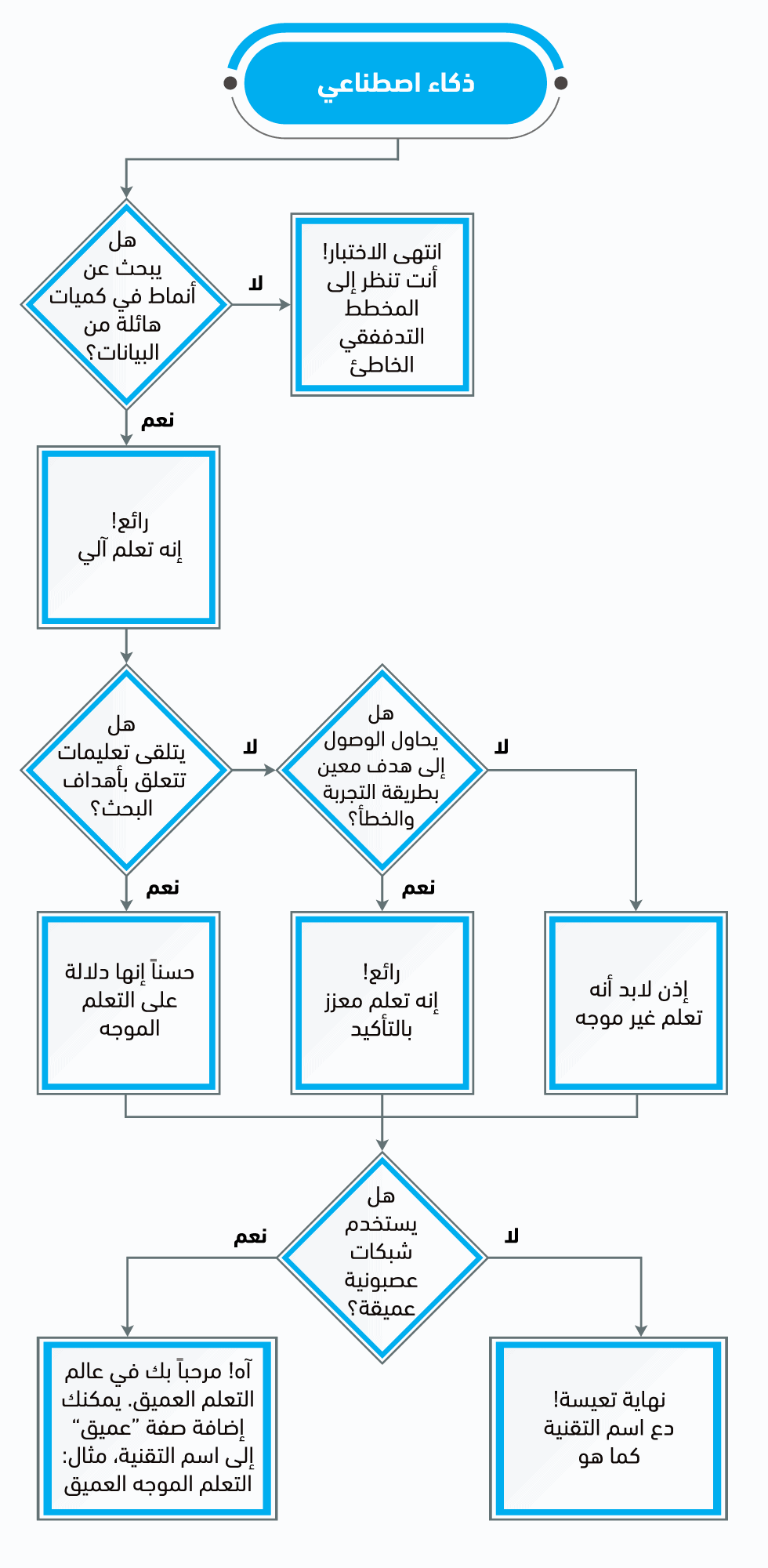 سلسلة الذكاء الاصطناعي