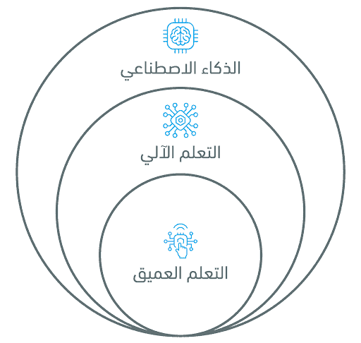 سلسلة الذكاء الاصطناعي