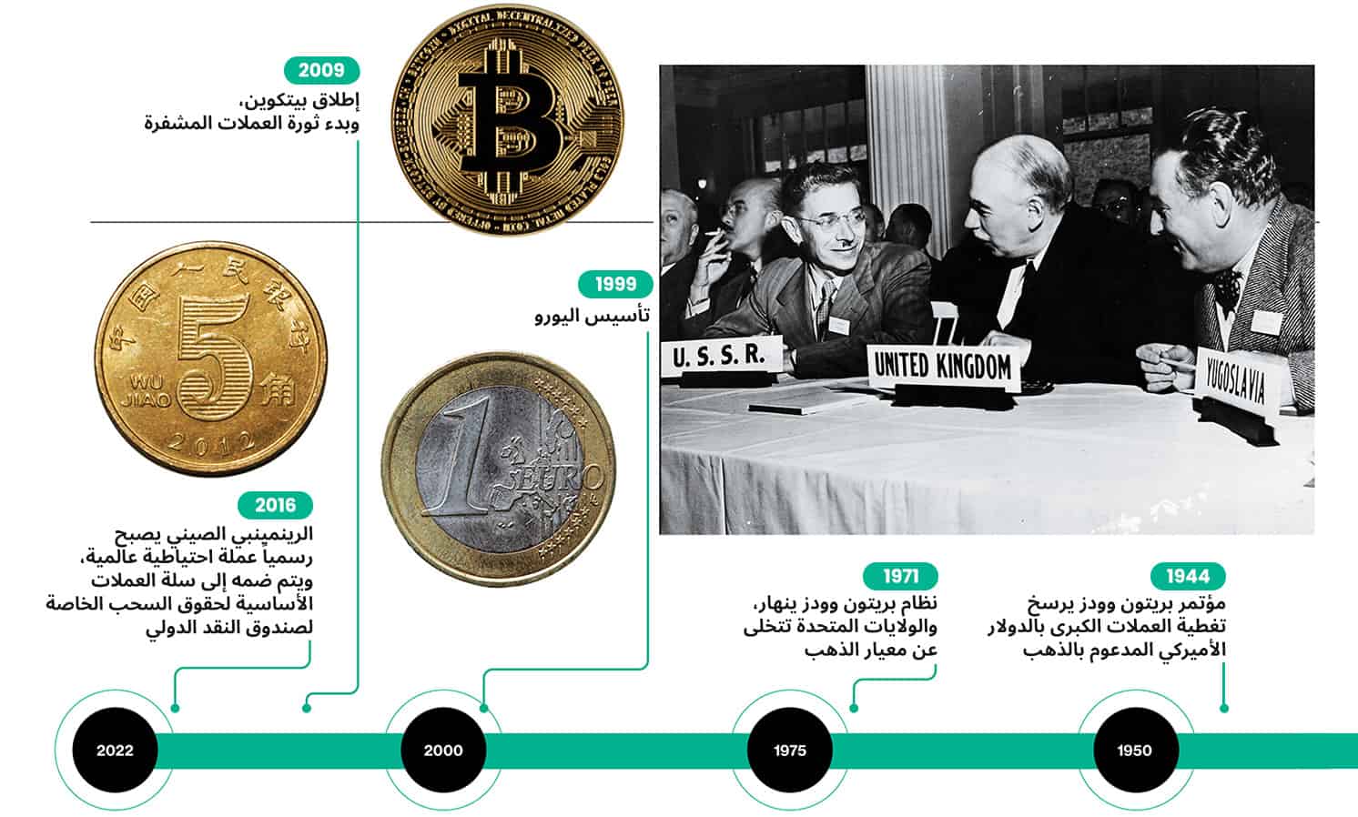 ما التغييرات الكبرى التي ستحدثها العملات الرقمية في النظام المالي العالمي؟