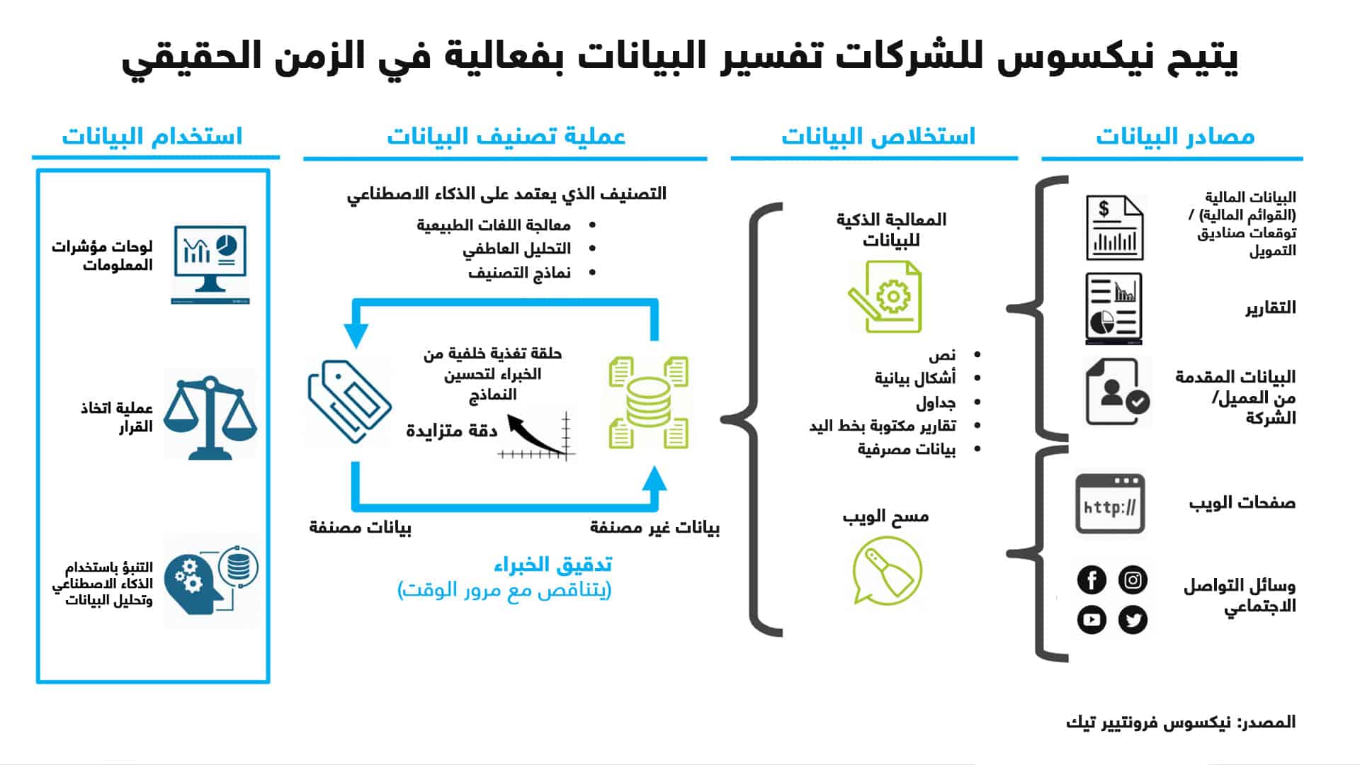 مكافحة التباين في المعلومات 