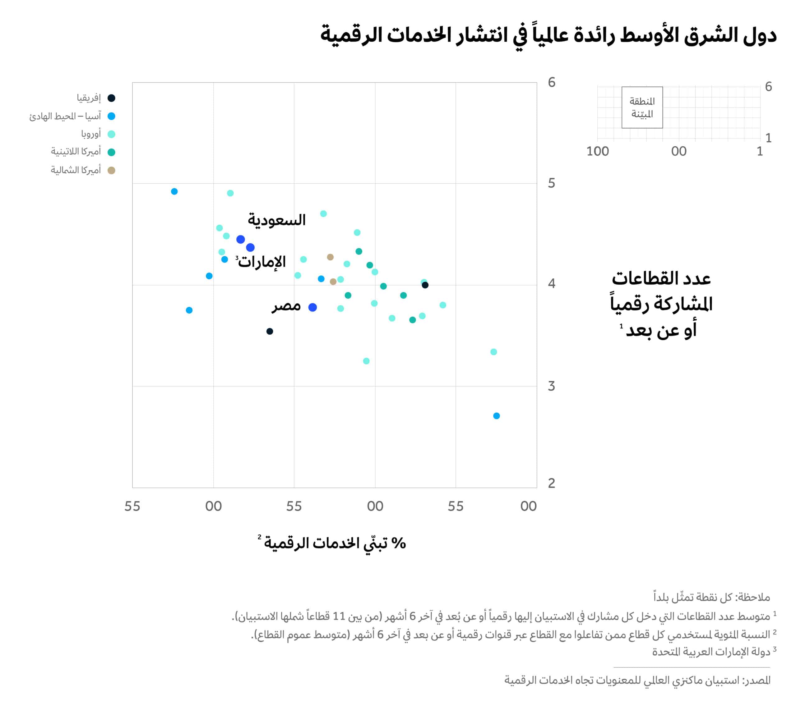 المستهلكون يتبنّون الخدمات الرقمية في مختلف القطاعات