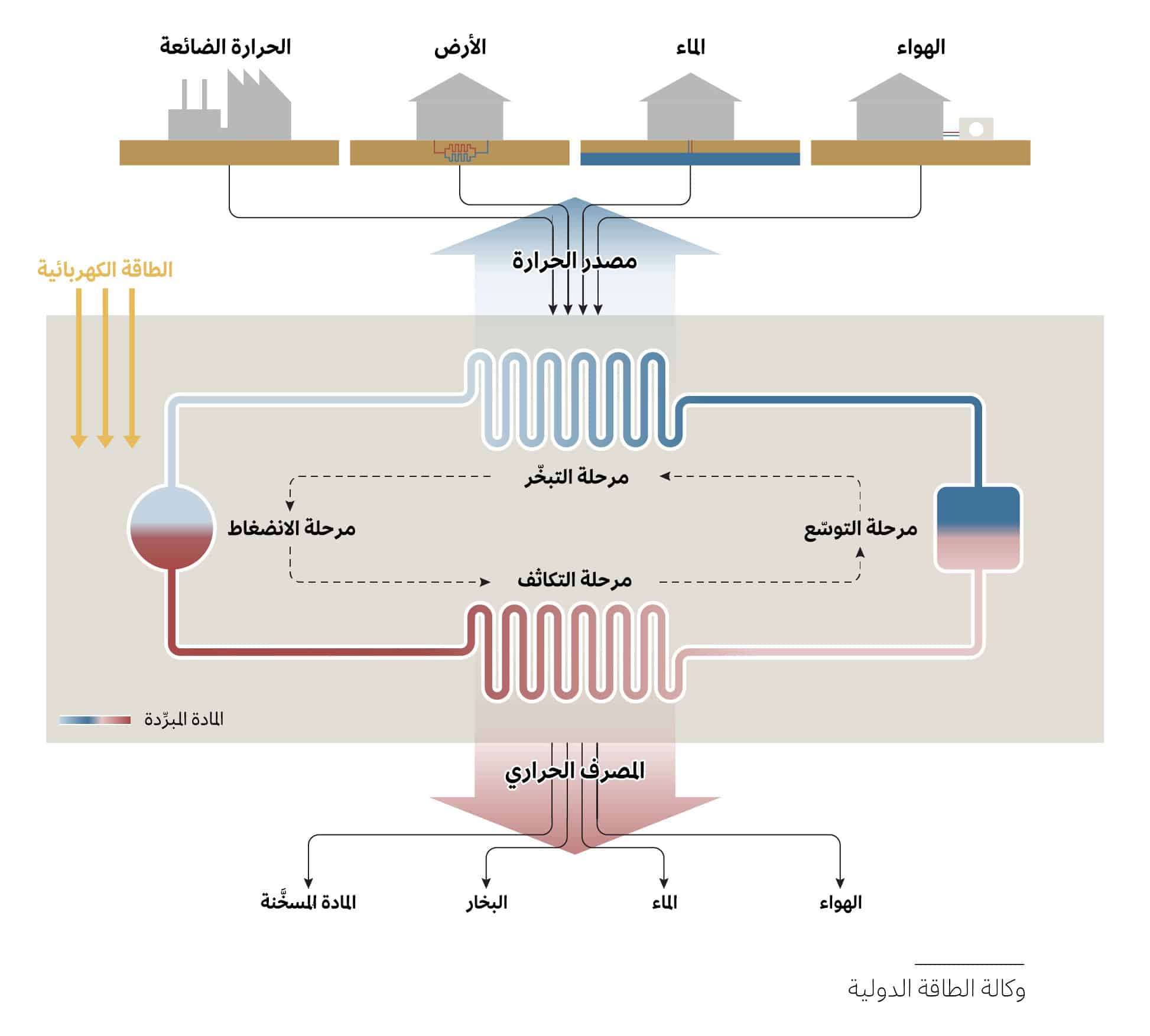 كل ما تحتاج إلى معرفته عن عالم المضخات الحرارية