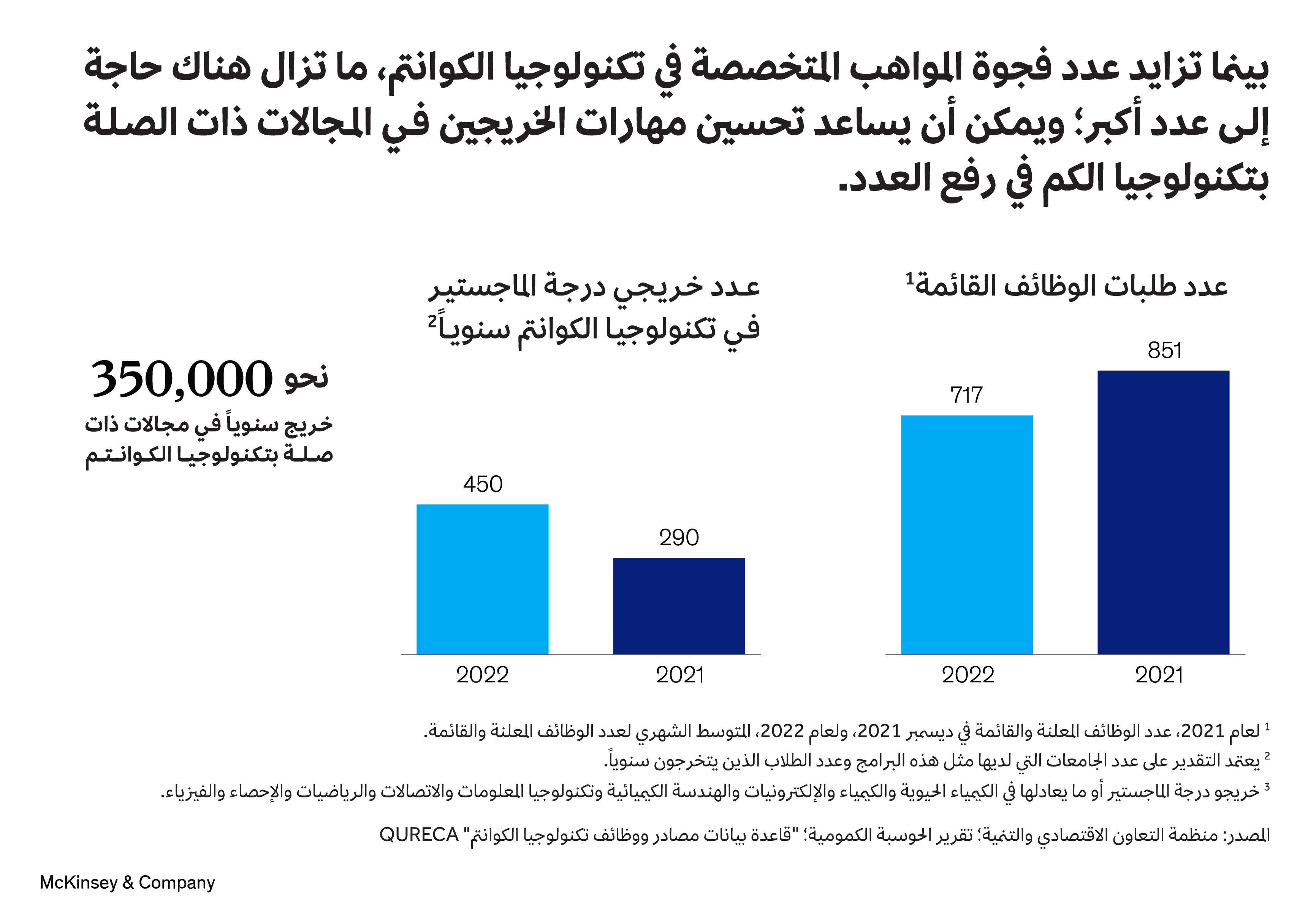 شكل 2