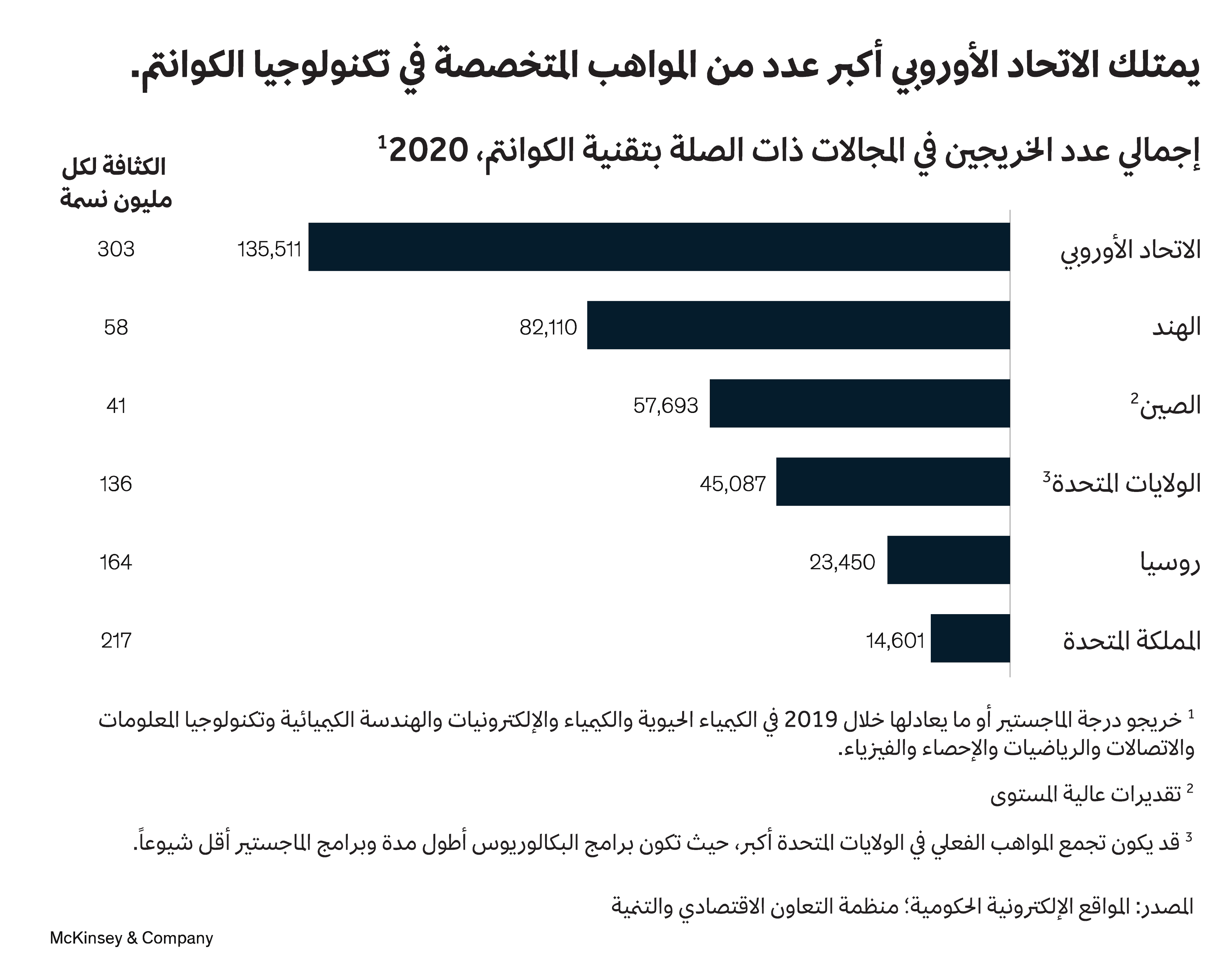 شكل 3